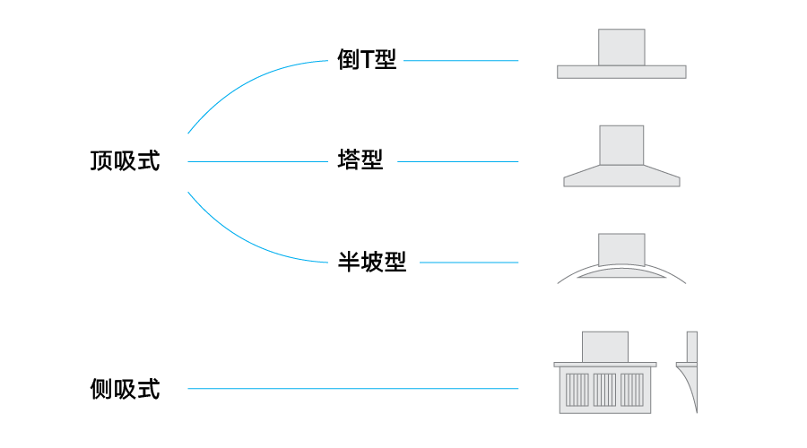 抽油烟机 种类-02.png