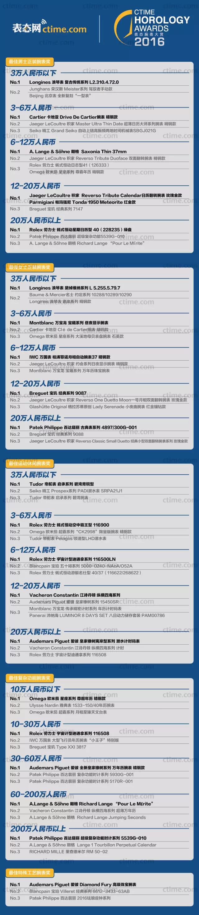 钟表界的米其林指南来了!